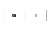 list for bubble sort