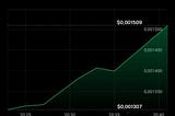 Breaking News: Rabbit (Based Rabbit) Secures Listing on Delta Investment App, Expanding…