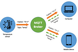 Getting Started with MQTT — Part 1