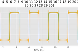 Fourier Series and Fourier Transform. Signal Denoising.