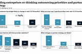 Pandemic Triggered Latest Outsourcing Trends and India’s Top 5 Outsourcing Companies