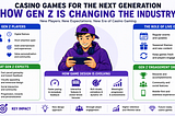 Casino Games for Gen Z: How the Next Generation is Reshaping the Industry Detail Blog by Slot Art and Game Development Studio — Gamix Labs