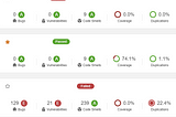 Getting Code Coverage showing In Sonar Cloud