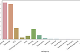 MedCAT | Dataset Analysis and Preparation