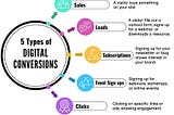 5 Types of Conversions in Marketing: The Key to Online Success