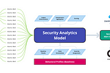 Is Security Analytics the key to High-Fidelity, Context-Rich Alerts?