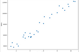 Simple Linear Regression from Scratch Part I