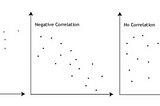 What is the Pearson Correlation Test?