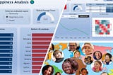 Factors that affect happiness (Power BI Project)