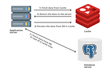 Caching — System Design Concept For Beginners