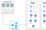 Infrastructure as Code