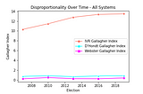 What would Australia look like with proportional representation?