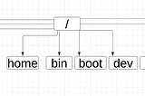 Basic Linux Commands