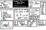 Lessons from Escape Rooms Sketchnotes