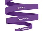 The upward spiral of open source-consume, contribute, create, commission.