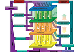 Full-Stack Content Design & Tactics