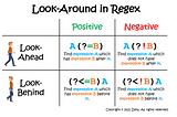 Demystifying Look-Ahead and Look-Behind in Regex
