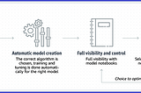 SageMaker AutoML API Series — Introduction