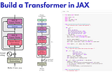Build a Transformer in JAX from scratch: how to write and train your own models