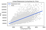 My Guide to Understanding  the Assumptions of Ordinary Least Squares Regressions