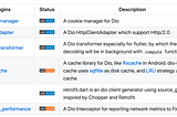 Flutter網路請求框架(1.)- Dio + Retrofit.dart（記錄）