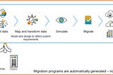 SAP Migration Cockpit and Migration Strategy