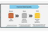 Striking Gold: Mastering Medallion Architecture for Bronze, Silver, and Gold Tiers