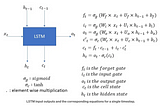 100 NLP questions & ANSWERS | RNN| LSTM| GRU part