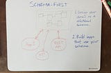 Domain-first vs. Schema-first Architecting
