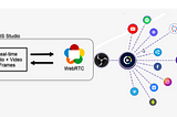 OBS Studio and WebRTC Development and Real-time Video Streaming | World’s fastest and real-time…