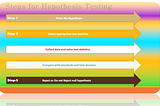 Brief Idea about Hypothesis testing