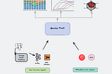 Low Latency (OLAP) Movie Rating Analytics Using Apache Pinot