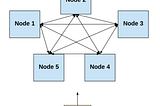 What are distributed systems?