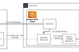 Usecase Overview