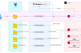 Terraforming AWS the GitOps Way