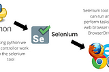 Selenium Tool Startup guide for Beginner: