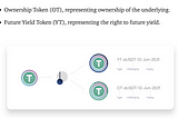 How to “beat the market” using Defi Rate Swaps — Pendle