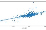 How I Monitor My 2021 Portfolio Performance Using Python