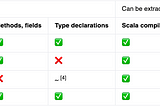 (In)Validating Library Design. DomainDocs4s: DDD, Reflection & Classpath Scanning.