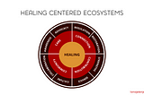 Promoting Healing-Centered Ecosystems Through our Commitment to COMMUNITY (Part 4)