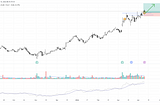 Is the Bull Run Nearing Its End? This is what you could do