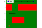 Path finding around obstacles