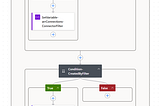 Obtén datos de las conexiones en tu Power Platform