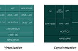 /Init . . . Virtualization vs Containerization