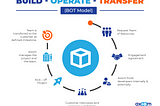 Build Operate Transfer — How it works for startups?