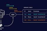 Change Data Capture (CDC)