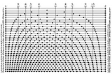 Problems with Ancient Musical Scales