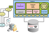 Creating Table Aliases in Oracle Database Performance Tuning