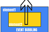 Event Bubbling