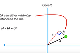 Multi collinearity Check using PCA